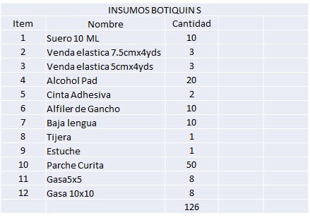 Botiquin primeros auxilio 126 Piezas - Imagen 3